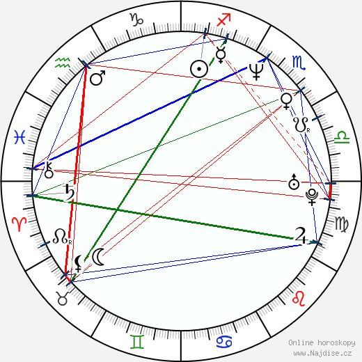 Andrey Kovatchev wikipedie wiki 2023, 2024 horoskop