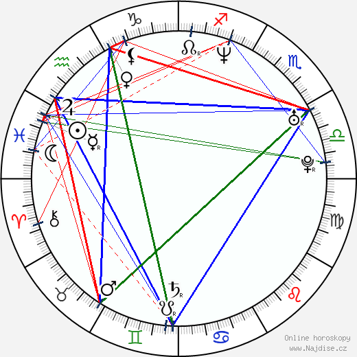 Andrey Paounov wikipedie wiki 2023, 2024 horoskop
