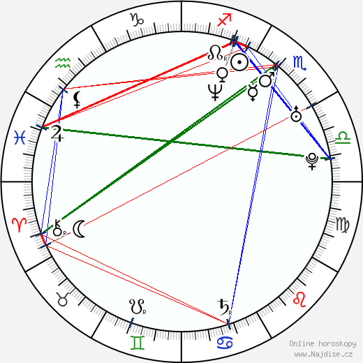 Andris Keiss wikipedie wiki 2023, 2024 horoskop