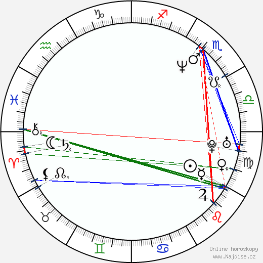 Andrius Mamontovas wikipedie wiki 2023, 2024 horoskop
