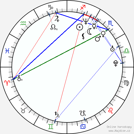 Andrius Paulavicius wikipedie wiki 2023, 2024 horoskop