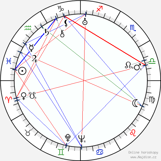 Andy Clark wikipedie wiki 2023, 2024 horoskop