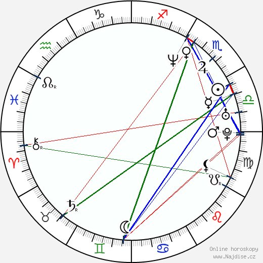 Andy Comeau wikipedie wiki 2023, 2024 horoskop