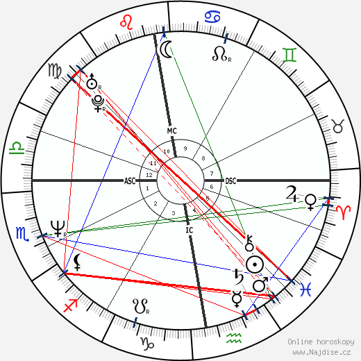 Andy Crane wikipedie wiki 2023, 2024 horoskop