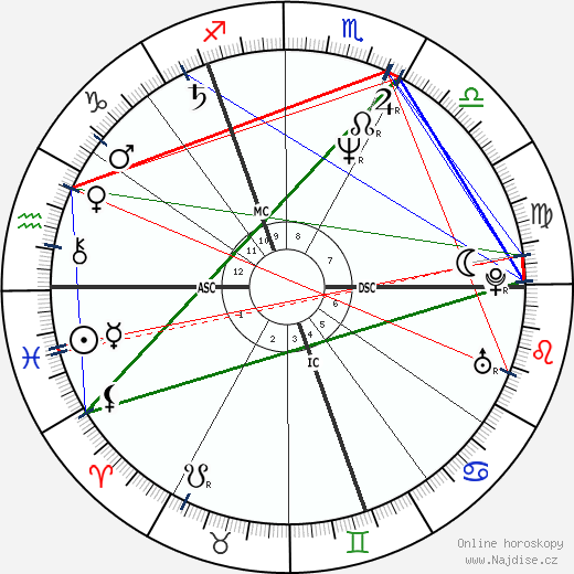 Andy Gibb wikipedie wiki 2023, 2024 horoskop