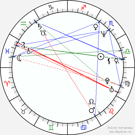 Andy McCoy wikipedie wiki 2023, 2024 horoskop