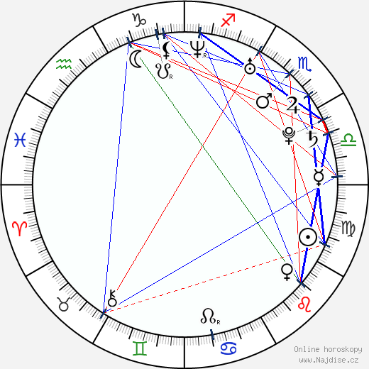 Andy Roddick wikipedie wiki 2023, 2024 horoskop