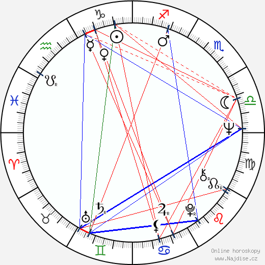 Andy Summers wikipedie wiki 2023, 2024 horoskop