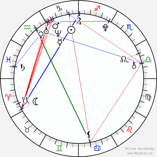 Aneta Krubnerová wikipedie wiki 2023, 2024 horoskop