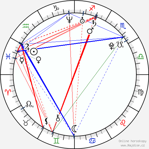 Aneta Savarová wikipedie wiki 2023, 2024 horoskop
