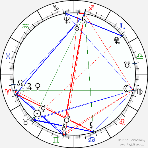 Aneurin Barnard wikipedie wiki 2023, 2024 horoskop