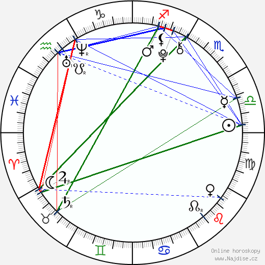 Anfisa Vistingauzen wikipedie wiki 2023, 2024 horoskop