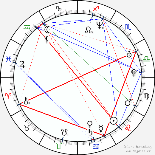Angel Boris Reed wikipedie wiki 2023, 2024 horoskop