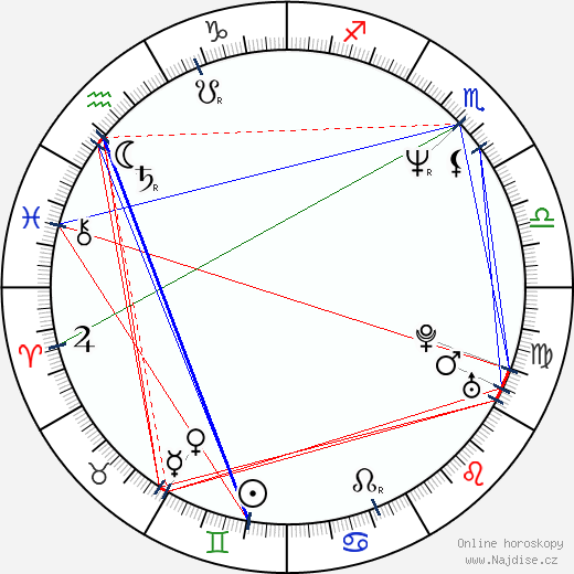 Ángel de la Cruz wikipedie wiki 2023, 2024 horoskop