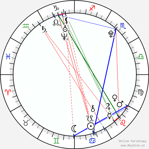 Angel Haze wikipedie wiki 2023, 2024 horoskop