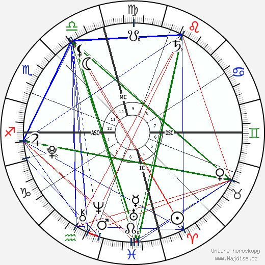 Angel-Iris Brown wikipedie wiki 2023, 2024 horoskop