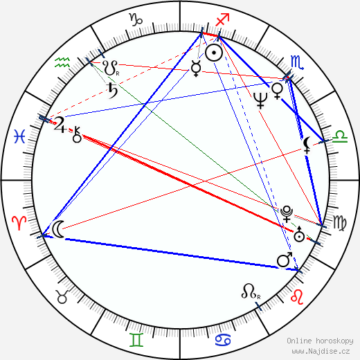 Angel Kelly wikipedie wiki 2023, 2024 horoskop