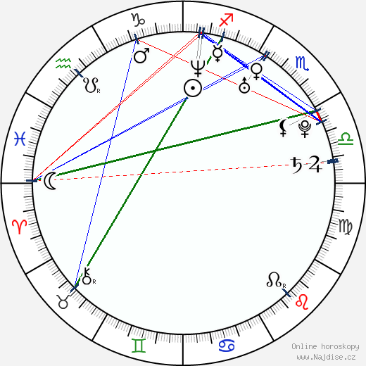 Angel Krstev wikipedie wiki 2023, 2024 horoskop