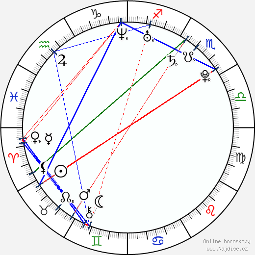 Angel Locsin wikipedie wiki 2023, 2024 horoskop