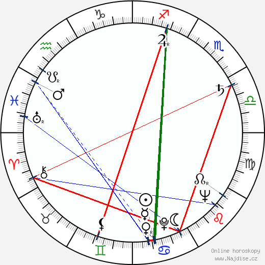 Ángel Tavira wikipedie wiki 2023, 2024 horoskop