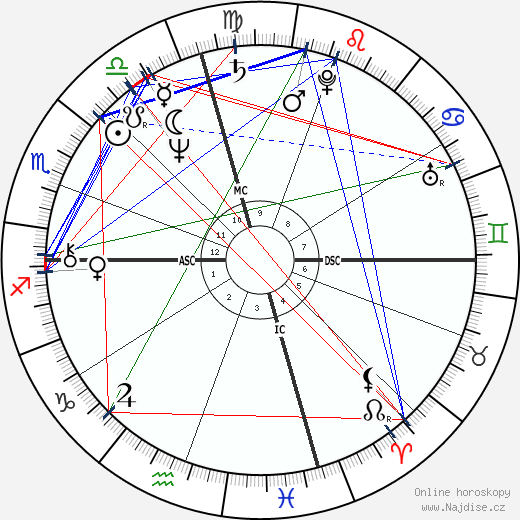 Angela Alioto wikipedie wiki 2023, 2024 horoskop