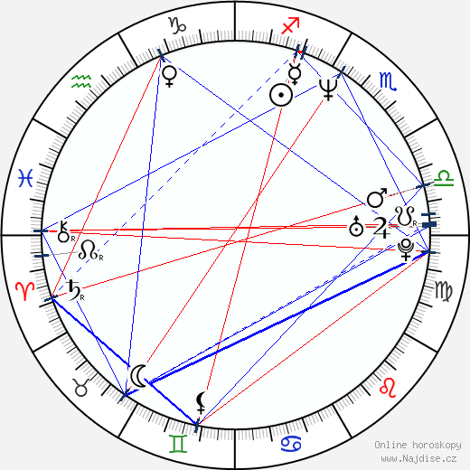 Angela Cornell wikipedie wiki 2023, 2024 horoskop