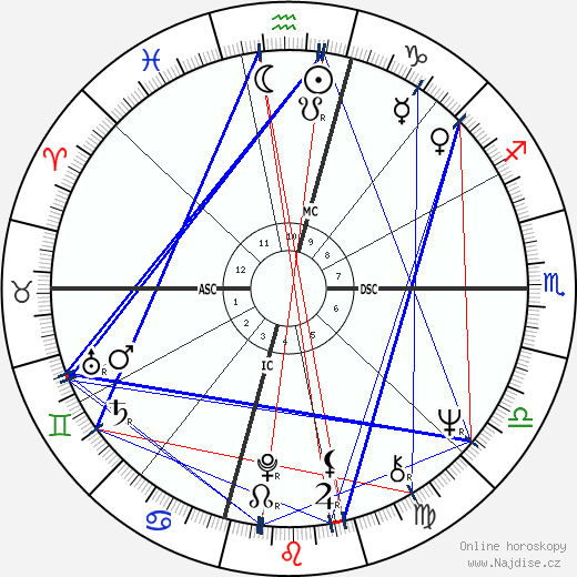 Angela Davis wikipedie wiki 2023, 2024 horoskop