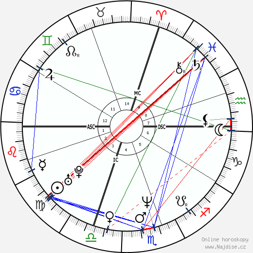 Angela Gheorghiu wikipedie wiki 2023, 2024 horoskop