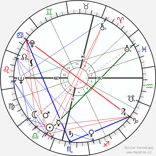 Angela Lansbury wikipedie wiki 2023, 2024 horoskop