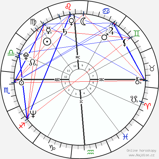 Angela Maria May wikipedie wiki 2023, 2024 horoskop