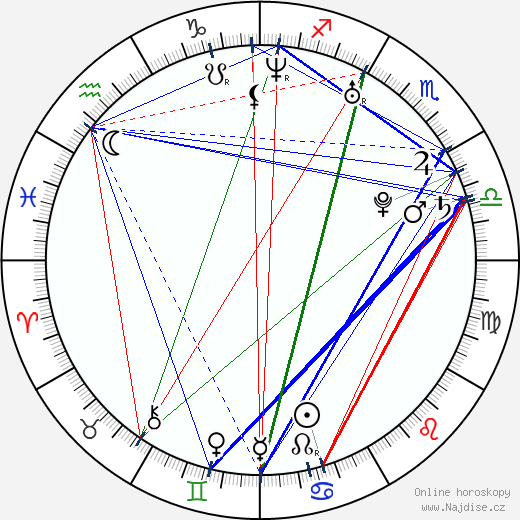 Angélica Celaya wikipedie wiki 2023, 2024 horoskop