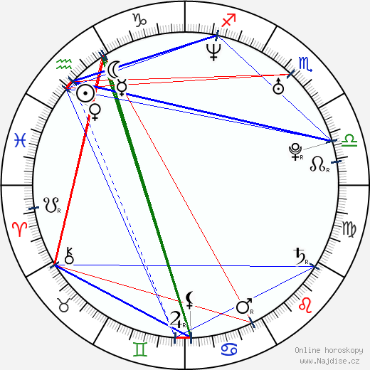 Angelica de la Sol wikipedie wiki 2023, 2024 horoskop