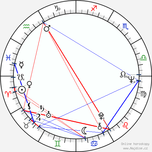 Angelica Domröse wikipedie wiki 2023, 2024 horoskop