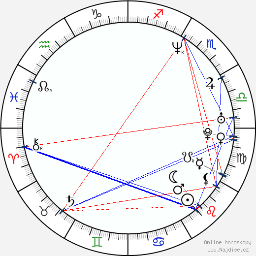 Angélica Rivera wikipedie wiki 2023, 2024 horoskop