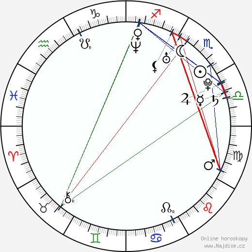 Angelika de la Cruz wikipedie wiki 2023, 2024 horoskop