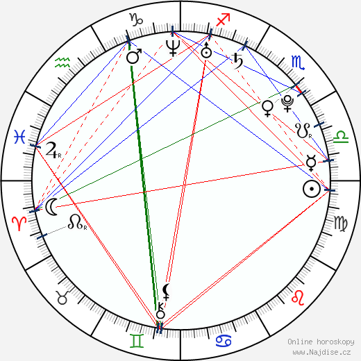 Angelina Valentine wikipedie wiki 2023, 2024 horoskop