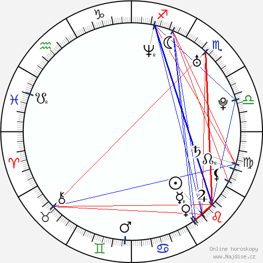 Angelique Letizia wikipedie wiki 2023, 2024 horoskop
