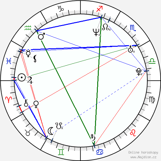Angella Kaye wikipedie wiki 2023, 2024 horoskop
