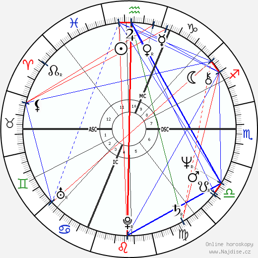 Angelo Branduardi wikipedie wiki 2023, 2024 horoskop