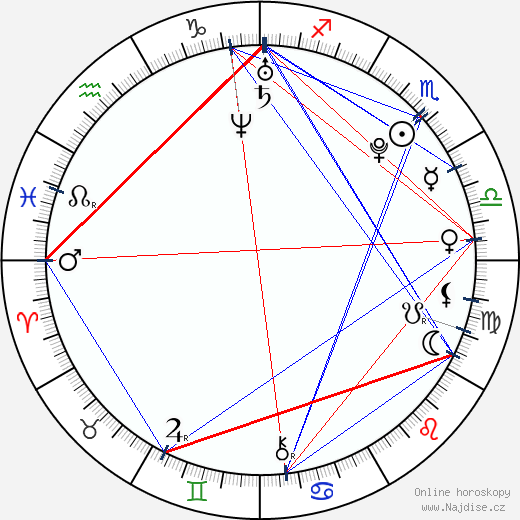 Angus McLaren wikipedie wiki 2023, 2024 horoskop