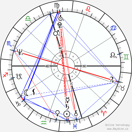 Anicka Rodman wikipedie wiki 2023, 2024 horoskop