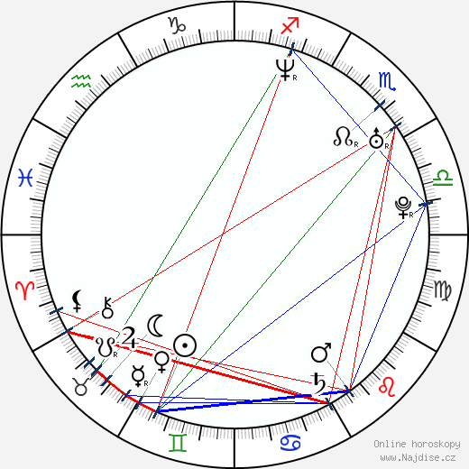 Anita Blond wikipedie wiki 2023, 2024 horoskop