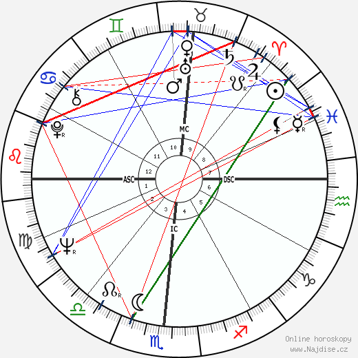 Anita Bryant wikipedie wiki 2023, 2024 horoskop