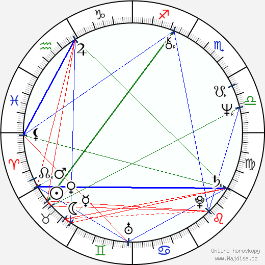 Anita Dobson wikipedie wiki 2023, 2024 horoskop