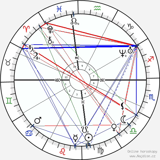Anita Garibaldi wikipedie wiki 2023, 2024 horoskop