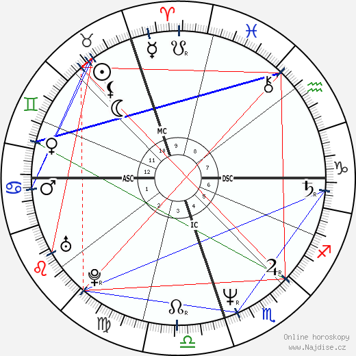 Anita Noyes-Smith wikipedie wiki 2023, 2024 horoskop
