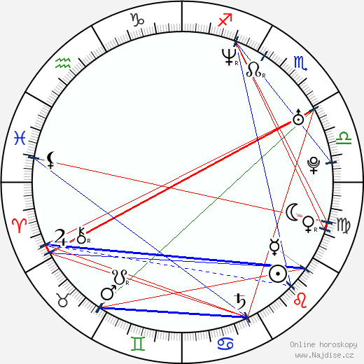Anjali Jay wikipedie wiki 2023, 2024 horoskop