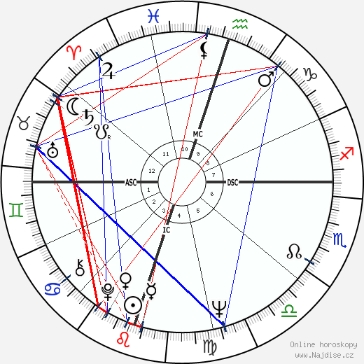 Anjanette Comer wikipedie wiki 2023, 2024 horoskop