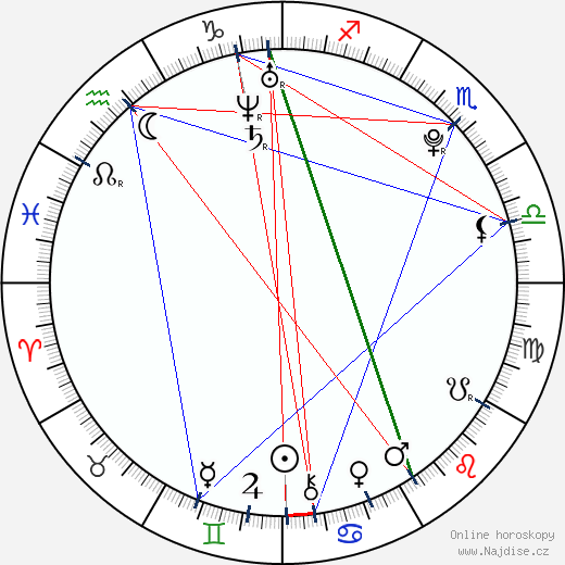 Anjelica Scannura wikipedie wiki 2023, 2024 horoskop