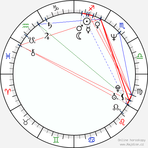 Ann Coulter wikipedie wiki 2023, 2024 horoskop
